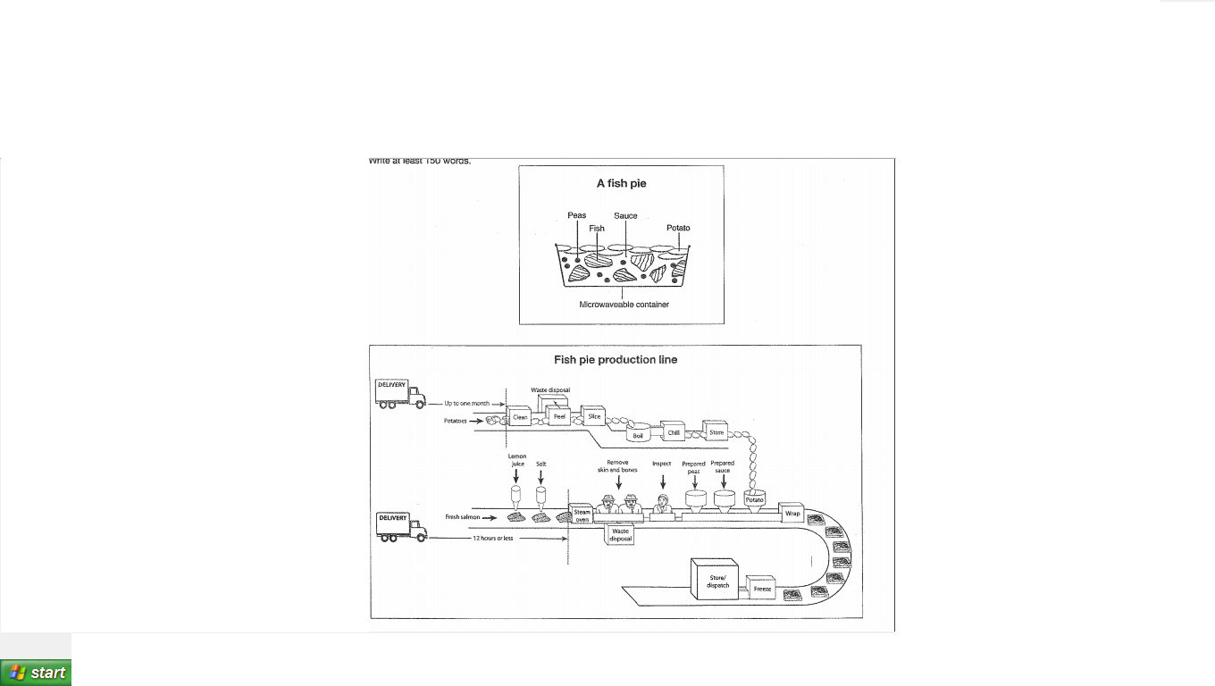 The diagram below gives the information about the manufacture of frozen